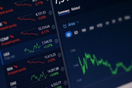 Digital financial market dashboard displaying stock prices, percentage movements and trading charts.